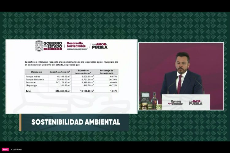 Cablebús en Puebla ocupará solo 1.61% de la superficie de los predios entregados en comodato