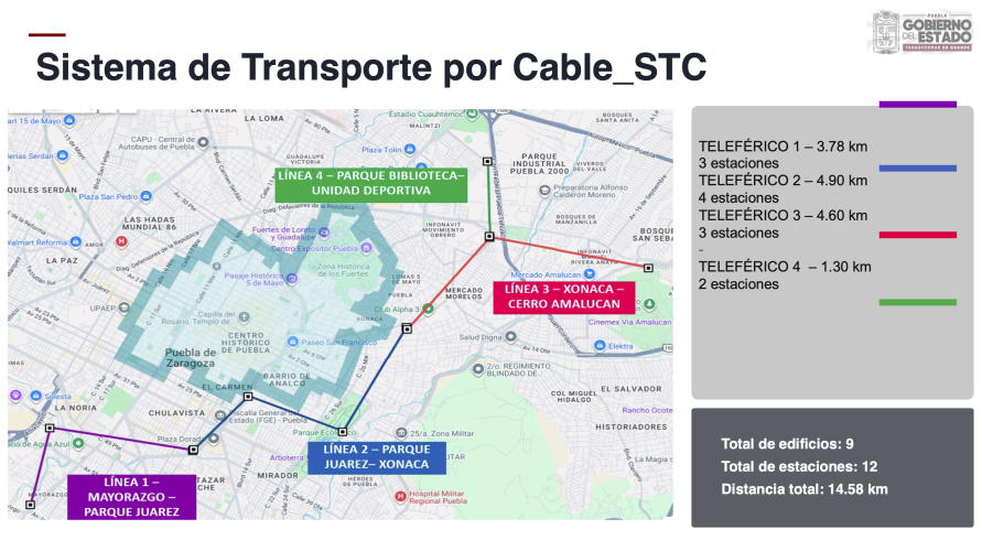 Nuevo Cablebús en Puebla conectará la ciudad de punta a punta con cuatro líneas interconectadas